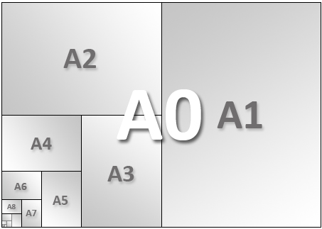 Каков размер формата А1, А2, А3, А4?