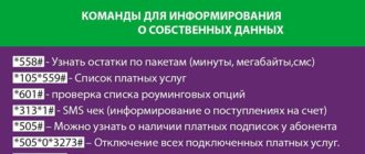 USSD команды Мегафон