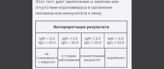 Расшифровка анализа на коронавирус