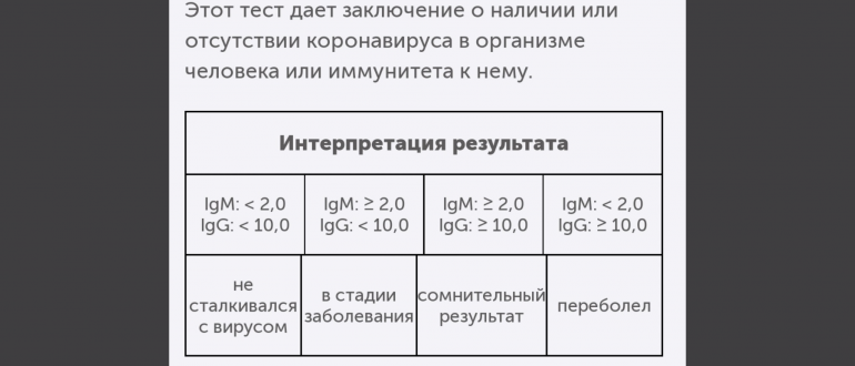 Расшифровка анализа на коронавирус