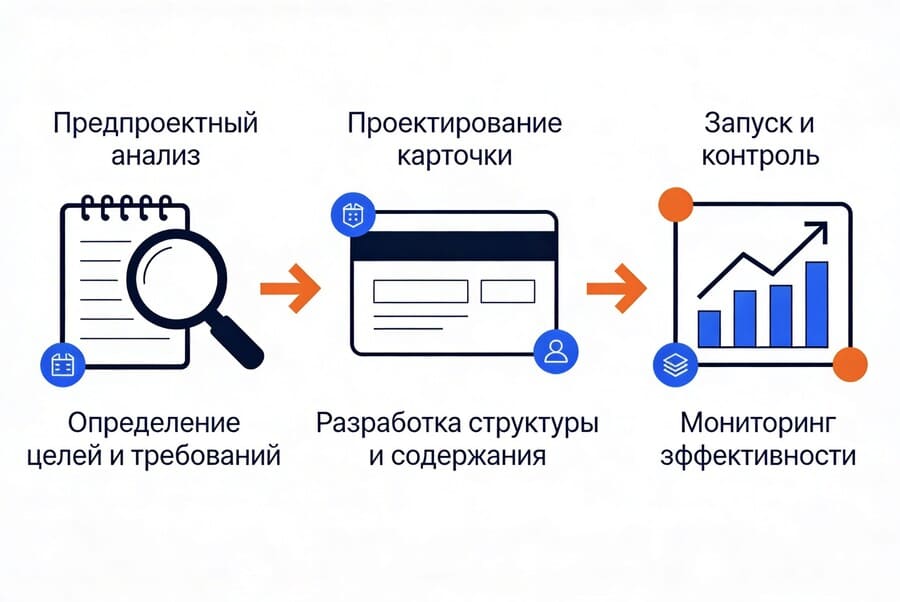 3 этапа AMO CRM