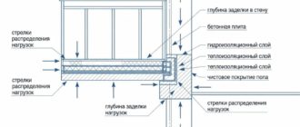 Сколько выдержит балконная плита: считаем массу до начала отделки